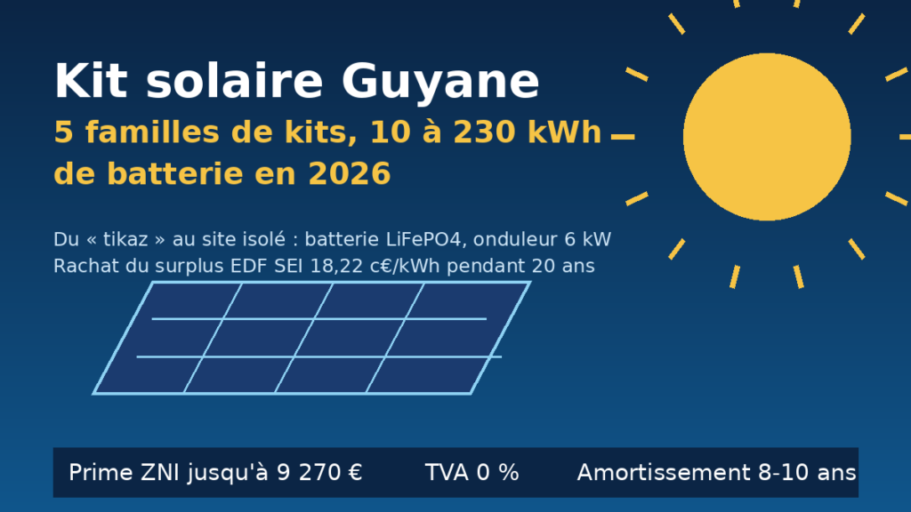 Kit solaire Guyane : 5 familles de kits, de 10 à 230 kWh de batterie, prime ZNI jusqu'à 9 270 € et TVA nulle en 2026