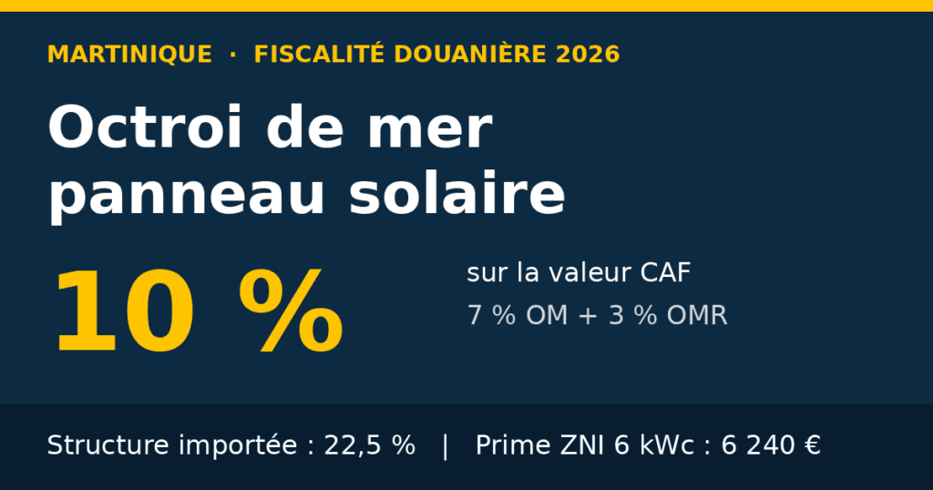 Octroi de mer panneau solaire en Martinique : 10 % sur la valeur CAF des modules