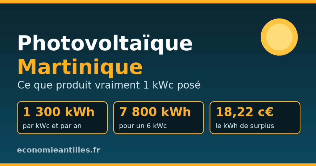 Photovoltaïque Martinique : production d'un 6 kWc et surplus racheté 18,22 c€/kWh