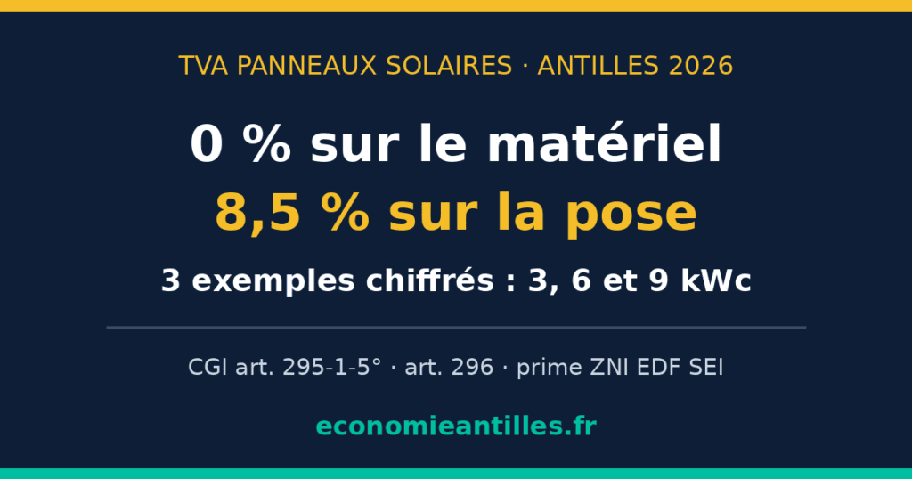 TVA panneaux solaires Antilles : 0 % sur le matériel, 8,5 % sur la pose, exemples 3, 6 et 9 kWc